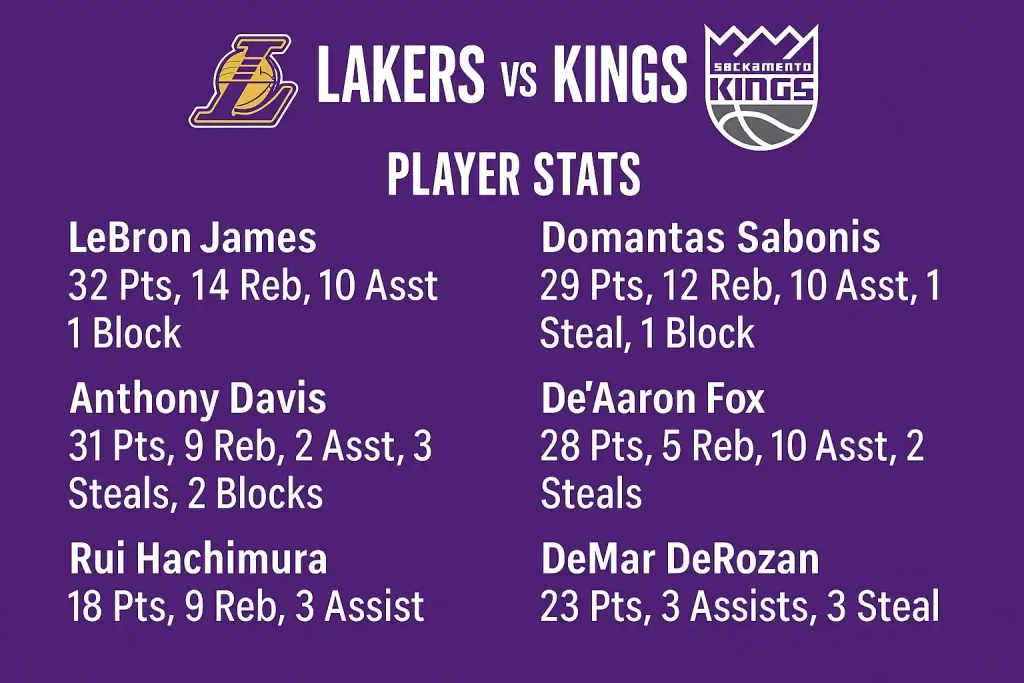 lakers vs sacramento kings match player stats